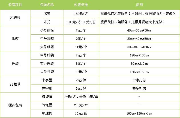 威海市到福安物流专线
