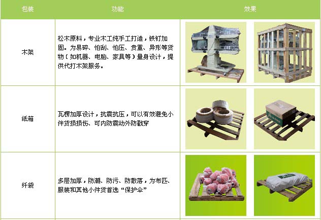 威海市到福安物流专线